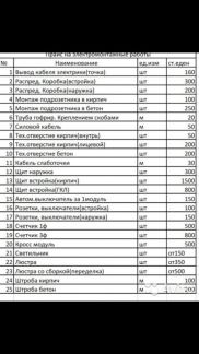 Электрик  Армавир