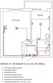 Электрик в Феодосии  Армавир
