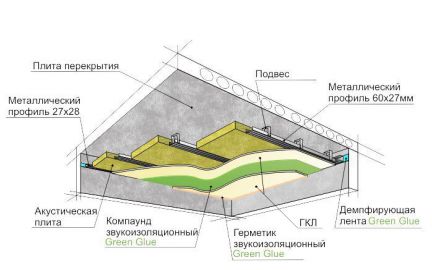 Звукоизоляция помещений  Армавир
