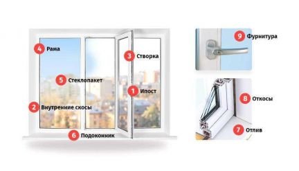 Ремонт пластиковых, алюминиевых и деревяных окон  Армавир