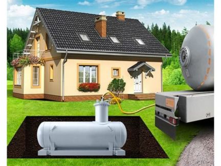 Заправка газгольдеров  - купить на сайте объявлений Краснодар онлайн