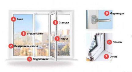 Ремонт пластивых окон  Армавир