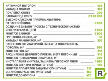 Ремонт квартир  Армавир